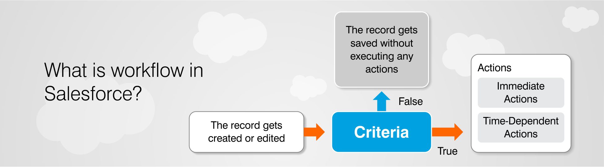 What-is-workflow-in-Salesforce (1)