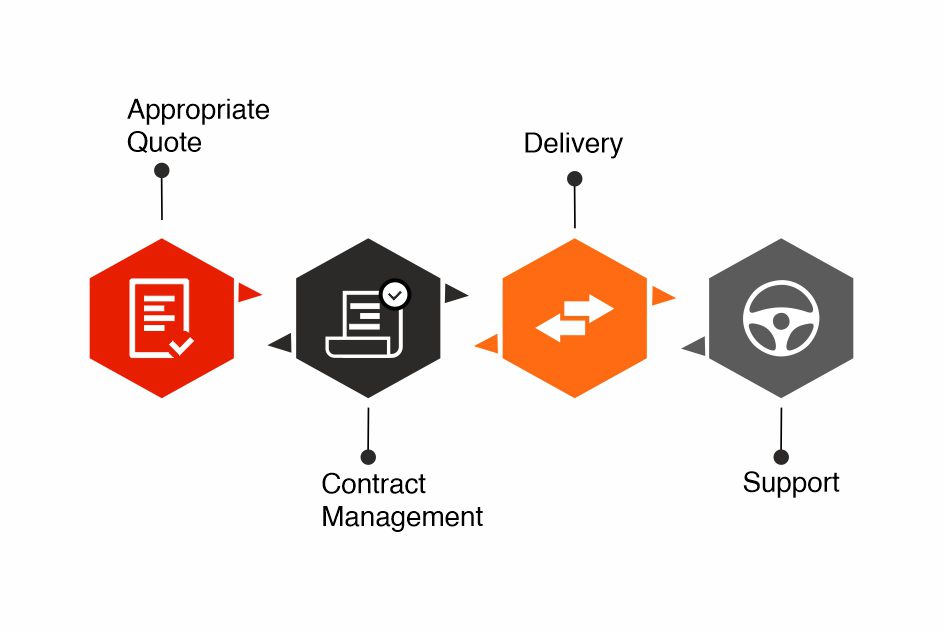 Backup_of_Qoute-and-contract-Management