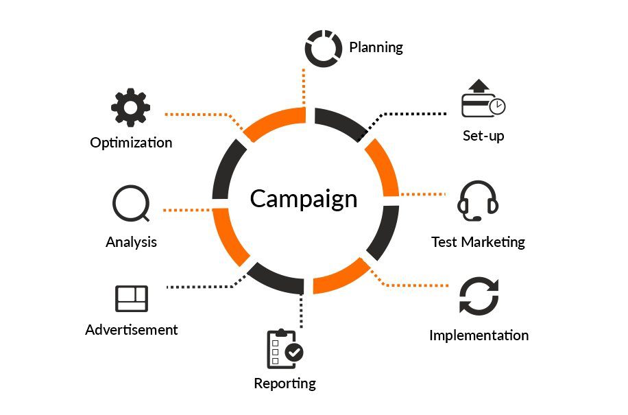 Campaign-Marketing