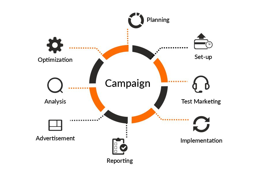 Campaign-Marketing