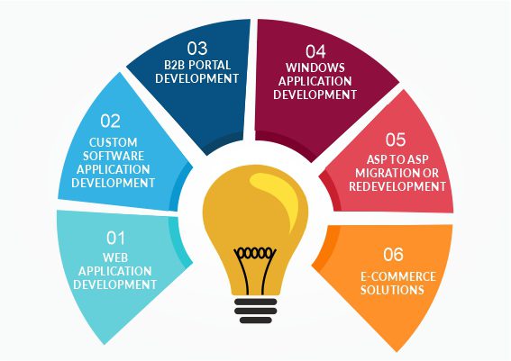 Dot-Net-Development-Company