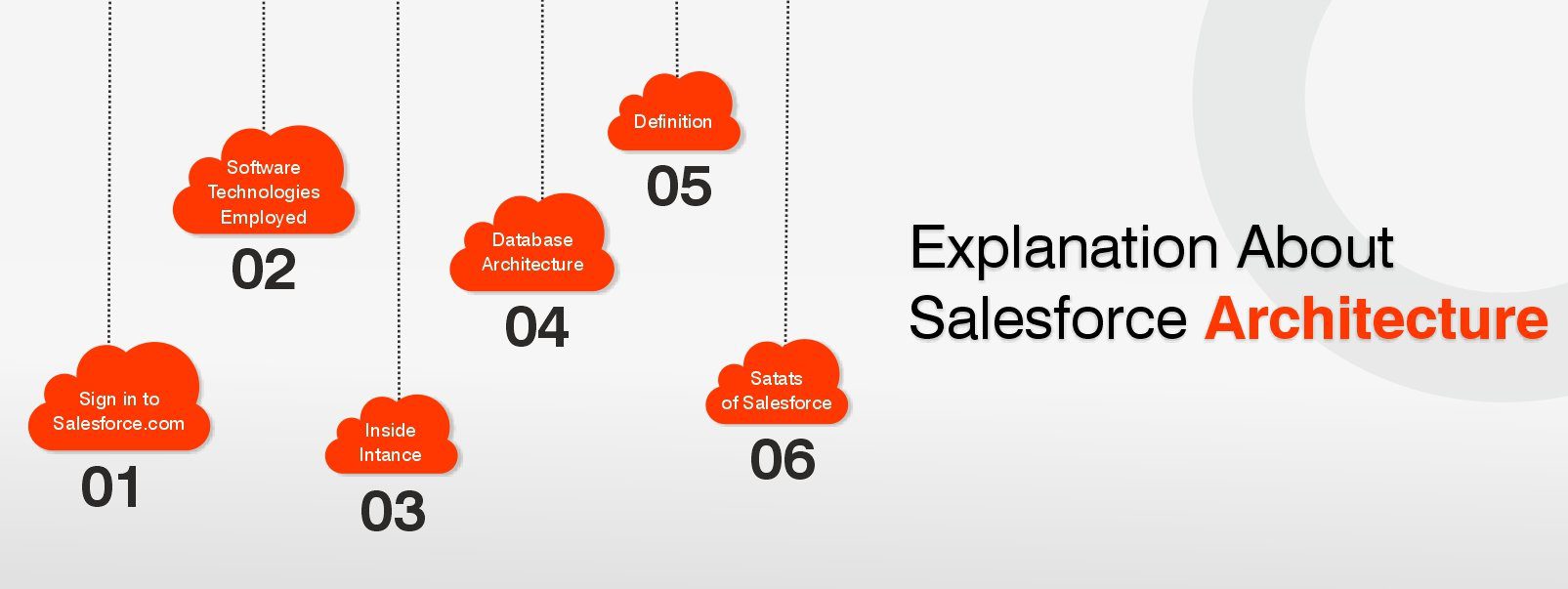 Explanation-About-Salesforce-Architecture