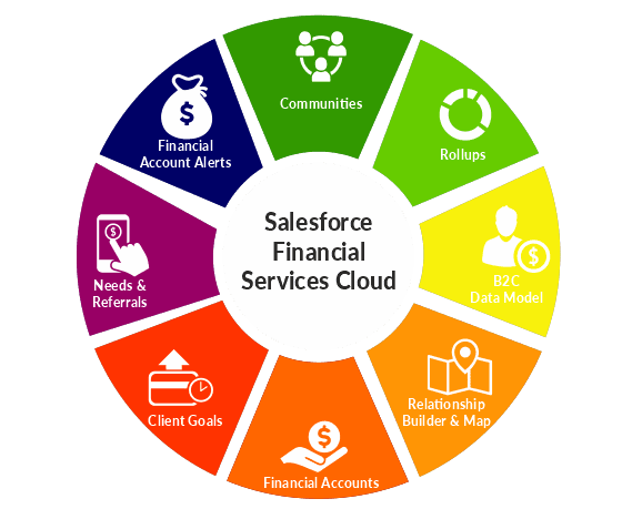 Financial-cloud