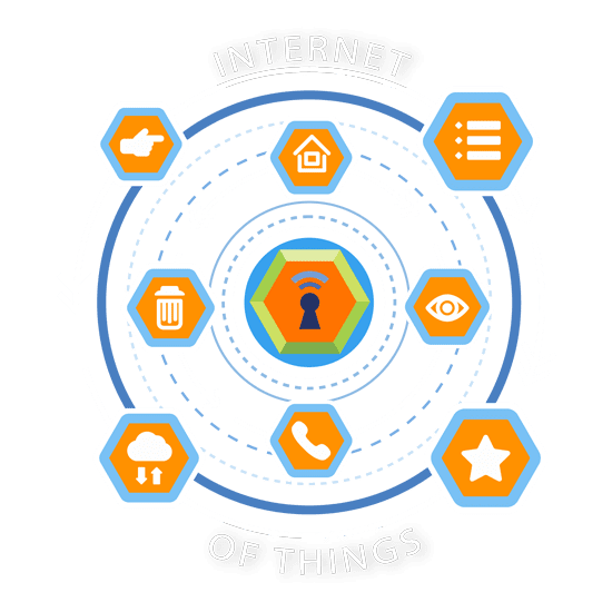 IoT-Development-Services