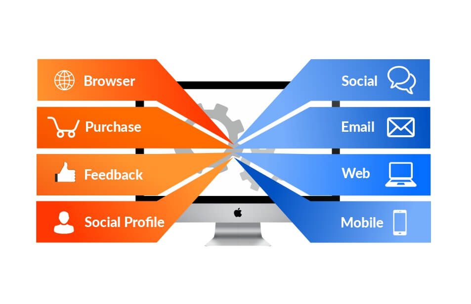 Marketing-Cloud-Predictive-Intelligence (1)