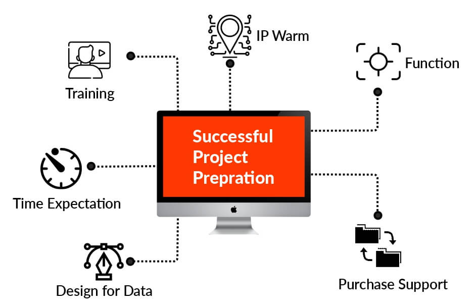 Marketing-Cloud-Prepration