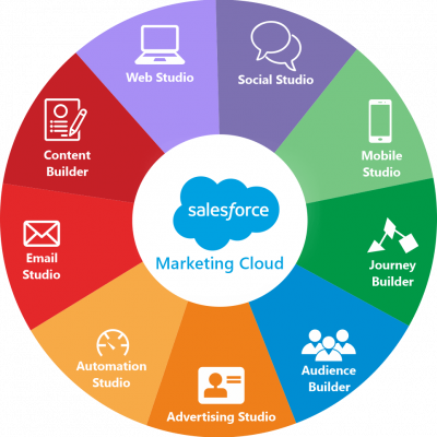 Marketing-cloud-IMAGE-REV-1