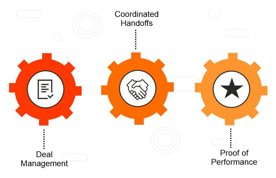 Order-Management