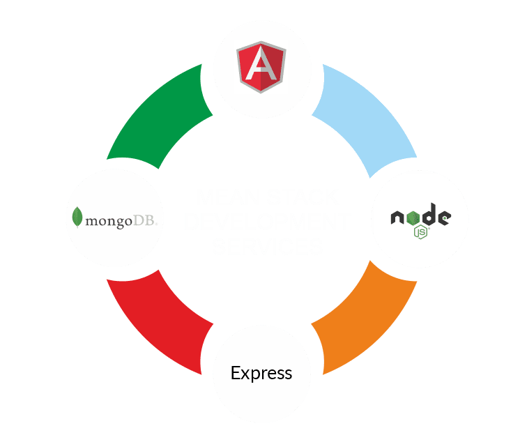 Stack-Development-Services