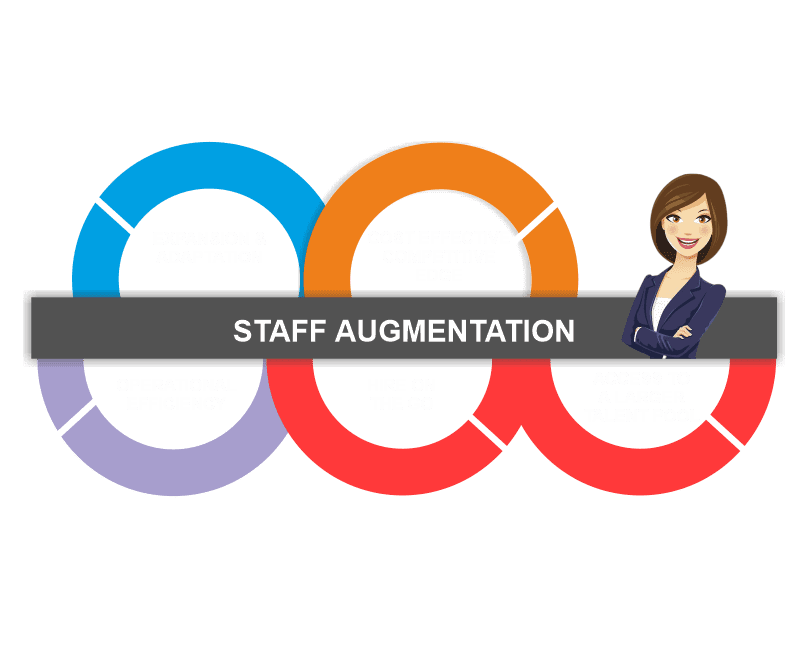 Staff-Augmentation-BANNER-png