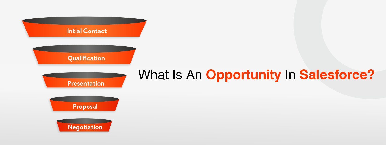 What-Is-An-Opportunity-In-Salesforce