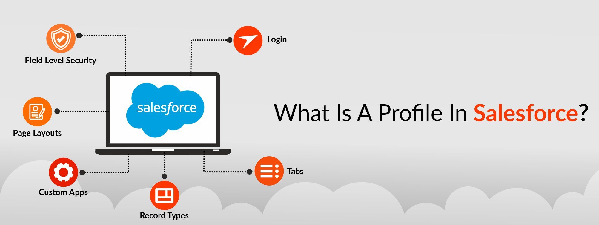 What-is-Profile-in-salesforce