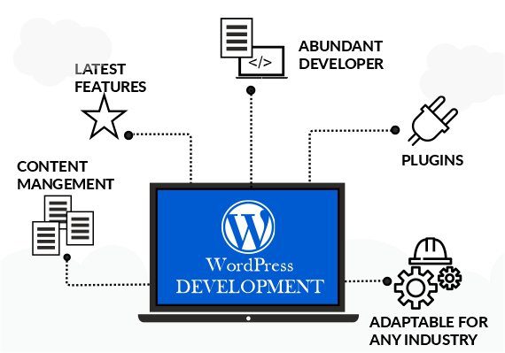 WordPress-Development